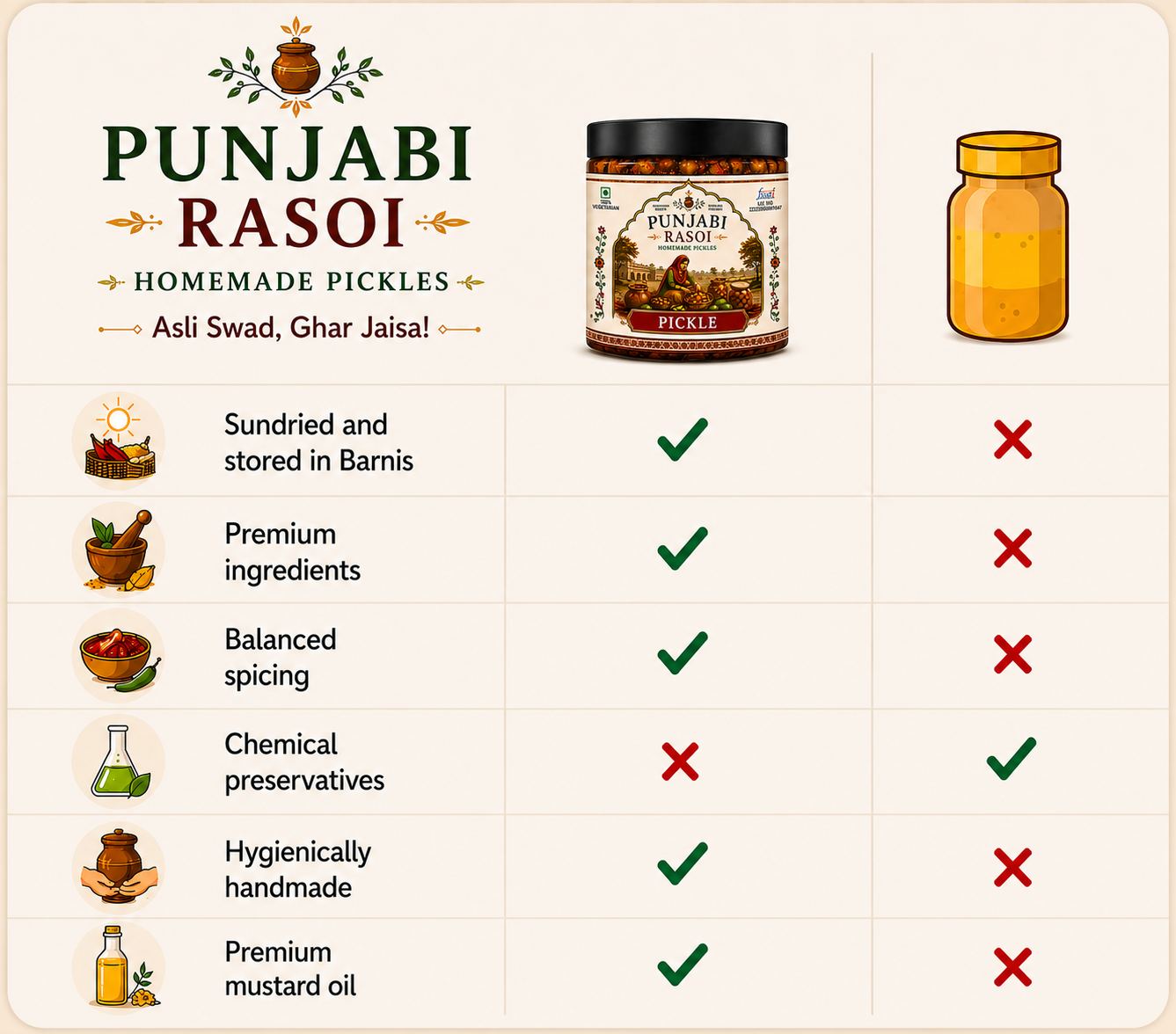 Lotus Stem Pickle (Kamal Kakdi Ka Achar)